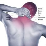 Cervical Neck Traction Device - Image 4