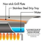 Gotham Steel Stove Top Grill - صورة 4