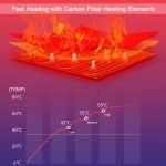 Heated Shoulder Wrap with Massage - Image 4