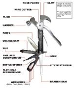 18 in 1 Stainless Steel Tac Tool - Image 2
