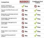 Pest Repelling Aid - صورة 4