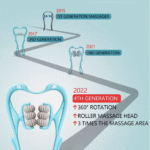 Neck Massage Tool - صورة 7