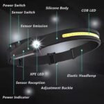 LED Headlamp with 230° - صورة 4