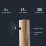 Wall Lights - صورة 11