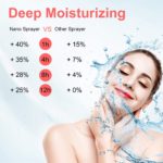 Face Sprayer - صورة 6