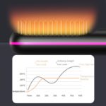 Cordless Hair Comb: Rapid Heat & LED Display Elegance - صورة 10