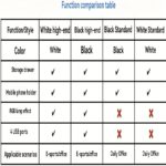 RGB Monitor Stand with USB Ports & Adjustable Height - صورة 8