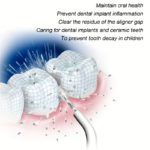 Manual High-Pressure Water Flosser: Portable Oral Care - صورة 6