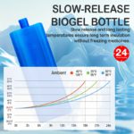 Diabetes Insulin Pen And Supplies Travel Case - Image 8